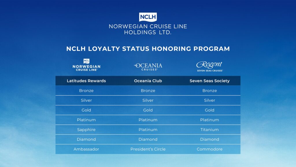Le programme de fidélité regroupant Regent Seven Seas Cruises, Oceania Cruises et Norwegian Cruise Line