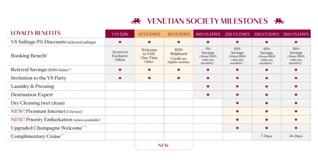 Nouveau programme de fidélité Silversea Cruises